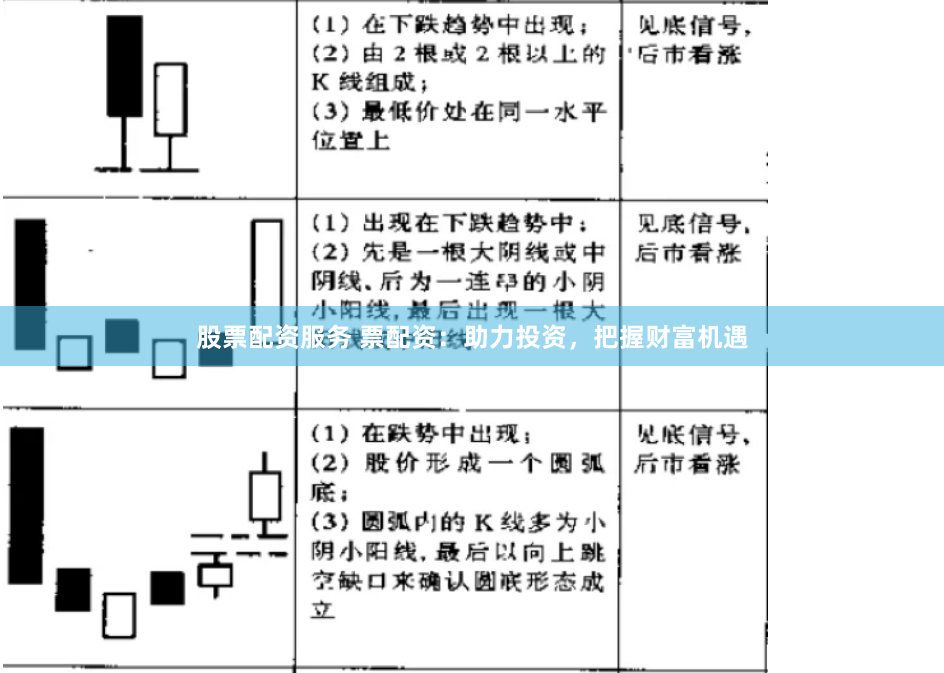 股票配资服务 票配资：助力投资，把握财富机遇