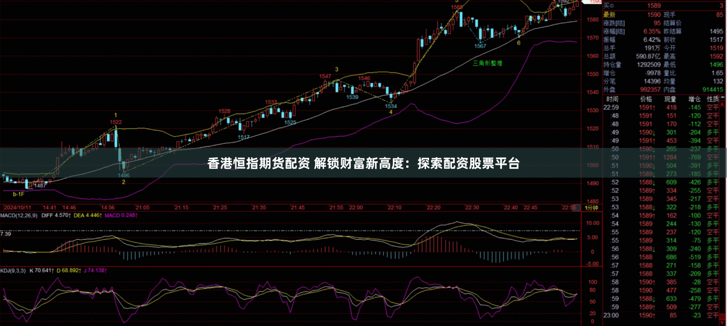 香港恒指期货配资 解锁财富新高度：探索配资股票平台