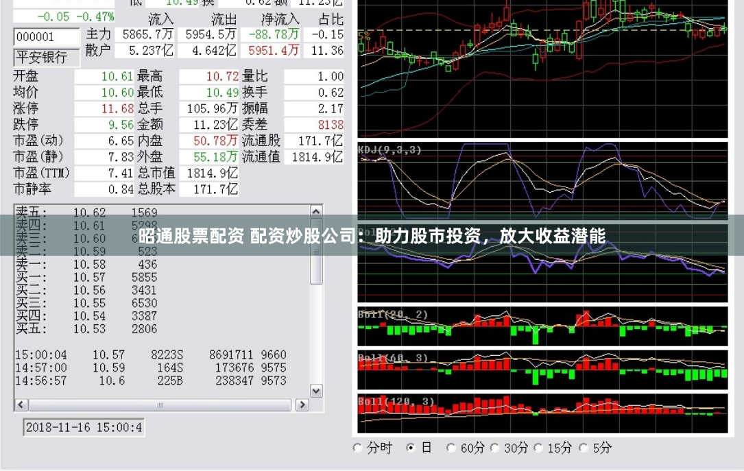 昭通股票配资 配资炒股公司：助力股市投资，放大收益潜能