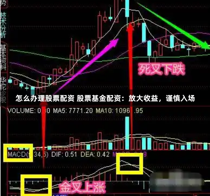 怎么办理股票配资 股票基金配资：放大收益，谨慎入场