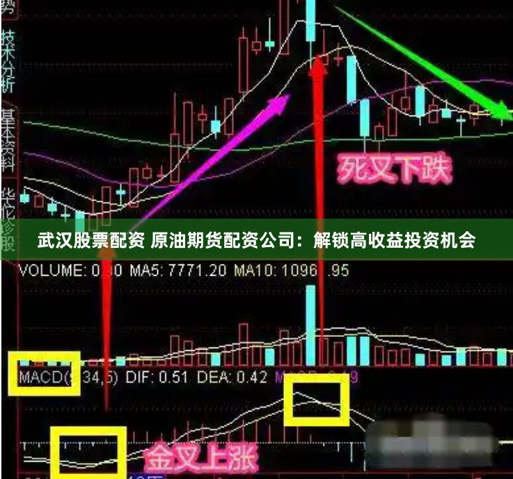 武汉股票配资 原油期货配资公司：解锁高收益投资机会