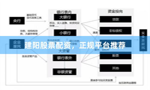 建阳股票配资，正规平台推荐